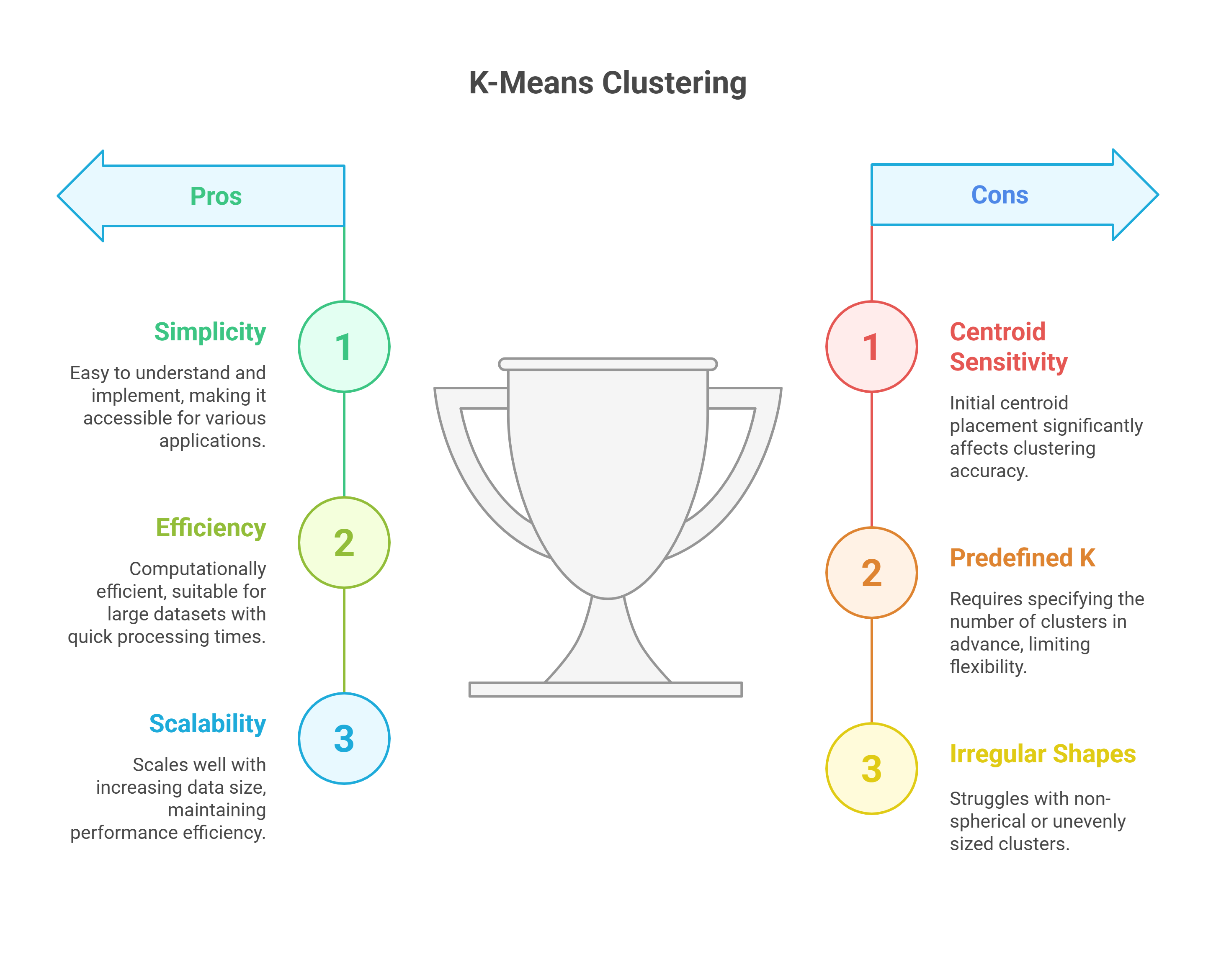 K-Means Clustering
